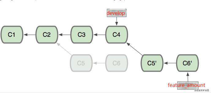 git rebase 与 git merge的区别